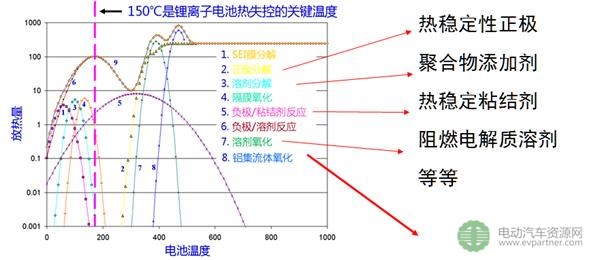 清華大學(xué)何向明：如何避免/控制電池的熱失控？