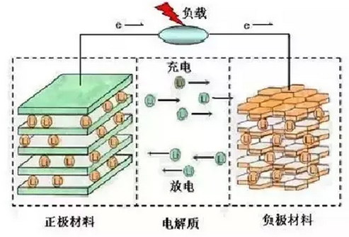 鋰電池工作原理圖.png 鋰電池工作原理圖.png