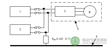工信部公示|強制性國標(biāo)《電動汽車安全要求（征求意見稿）》