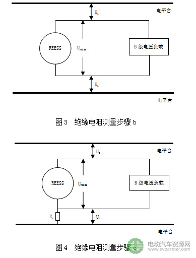 工信部公示|強制性國標(biāo)《電動汽車安全要求（征求意見稿）》