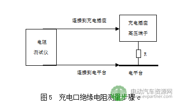 工信部公示|強制性國標(biāo)《電動汽車安全要求（征求意見稿）》
