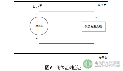 工信部公示|強制性國標(biāo)《電動汽車安全要求（征求意見稿）》