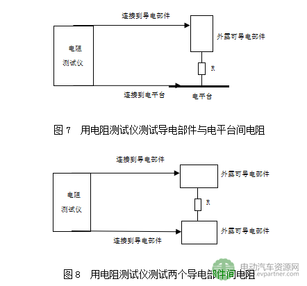 工信部公示|強制性國標(biāo)《電動汽車安全要求（征求意見稿）》