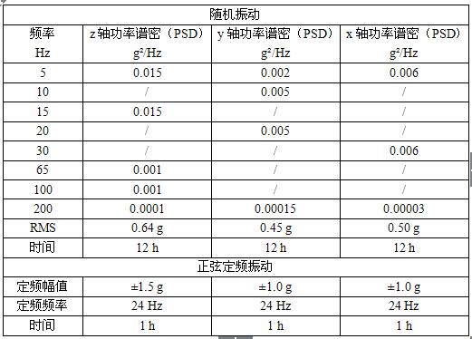 工信部：強標《電動汽車用鋰離子動力蓄電池安全要求》征求意見
