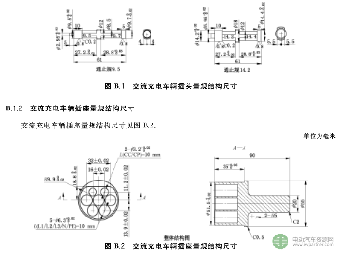 國標委發(fā)布電動汽車傳導充電互操作性測試規(guī)范 第1部分：供電設(shè)備