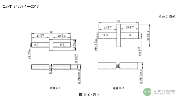 國標委發(fā)布電動汽車傳導充電互操作性測試規(guī)范 第1部分：供電設(shè)備