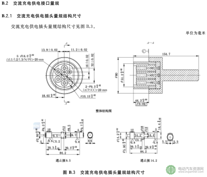 國標委發(fā)布電動汽車傳導充電互操作性測試規(guī)范 第1部分：供電設(shè)備