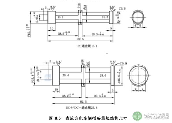 國標委發(fā)布電動汽車傳導充電互操作性測試規(guī)范 第1部分：供電設(shè)備