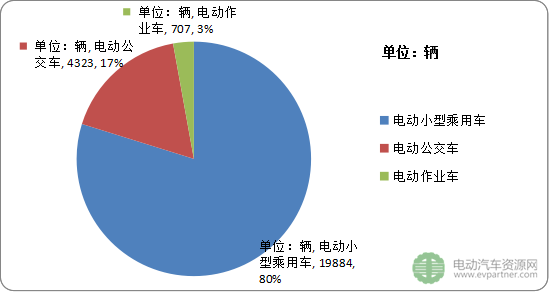長沙:2020年規(guī)劃建設充電站114座 8.6萬余個充電樁 長沙:2020年規(guī)劃建設充電站114座 8.6萬余個充電樁