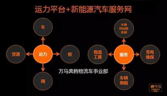 共創(chuàng)未來 2017年新能源行業(yè)關(guān)鍵詞報告