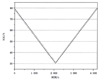 現(xiàn)有電動汽車用動力電池國家標準解讀 現(xiàn)有電動汽車用動力電池國家標準解讀