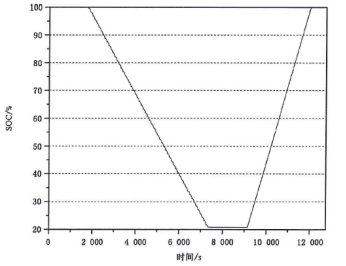 現(xiàn)有電動汽車用動力電池國家標準解讀 現(xiàn)有電動汽車用動力電池國家標準解讀