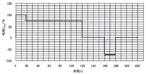 現(xiàn)有電動汽車用動力電池國家標準解讀 現(xiàn)有電動汽車用動力電池國家標準解讀