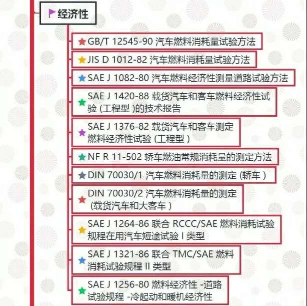汽車試驗(yàn)：整車試驗(yàn)方法標(biāo)準(zhǔn)全面匯總！
