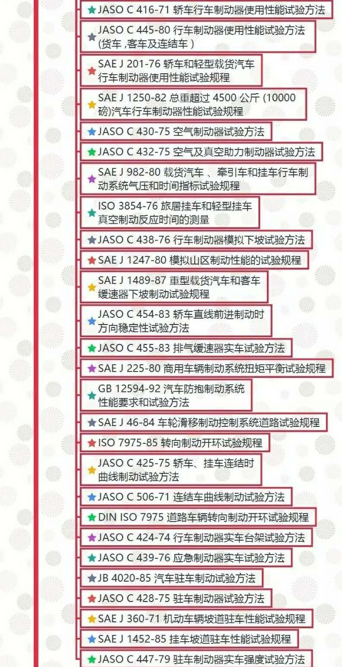 汽車試驗(yàn)：整車試驗(yàn)方法標(biāo)準(zhǔn)全面匯總！