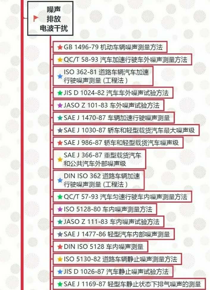 汽車試驗(yàn)：整車試驗(yàn)方法標(biāo)準(zhǔn)全面匯總！