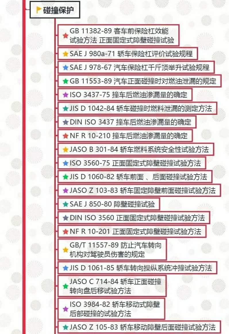 汽車試驗(yàn)：整車試驗(yàn)方法標(biāo)準(zhǔn)全面匯總！