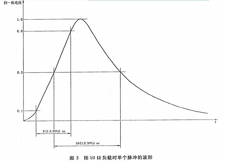 電快速瞬變脈沖群發(fā)生器2.jpg