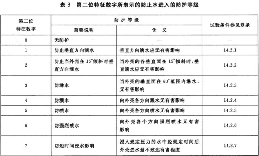 GB_T4208 IP防水測(cè)試-1.jpg GB_T4208 IP防水測(cè)試-1.jpg